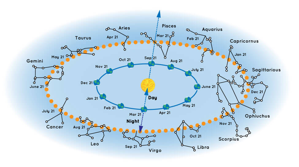 constellations-chart.fa.jpg